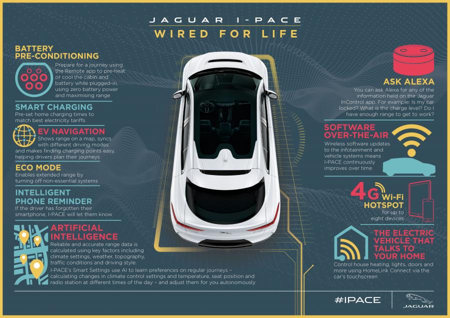 Схема Jaguar I-Pace EV400 AWD HSE 2018 года  (WW) (фото 90 из 114)